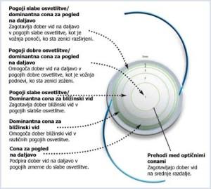 kako-se-znebiti-ocal-slika2