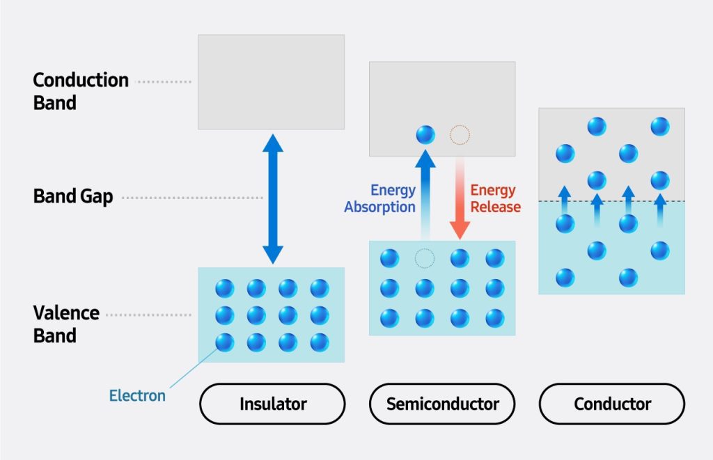 Samsung-TVs-and-Displays-Samsung-Quantum-Dots-Technology-QLED-TVs-Quantum-Dots-Experts-Interview-Part-1_main2