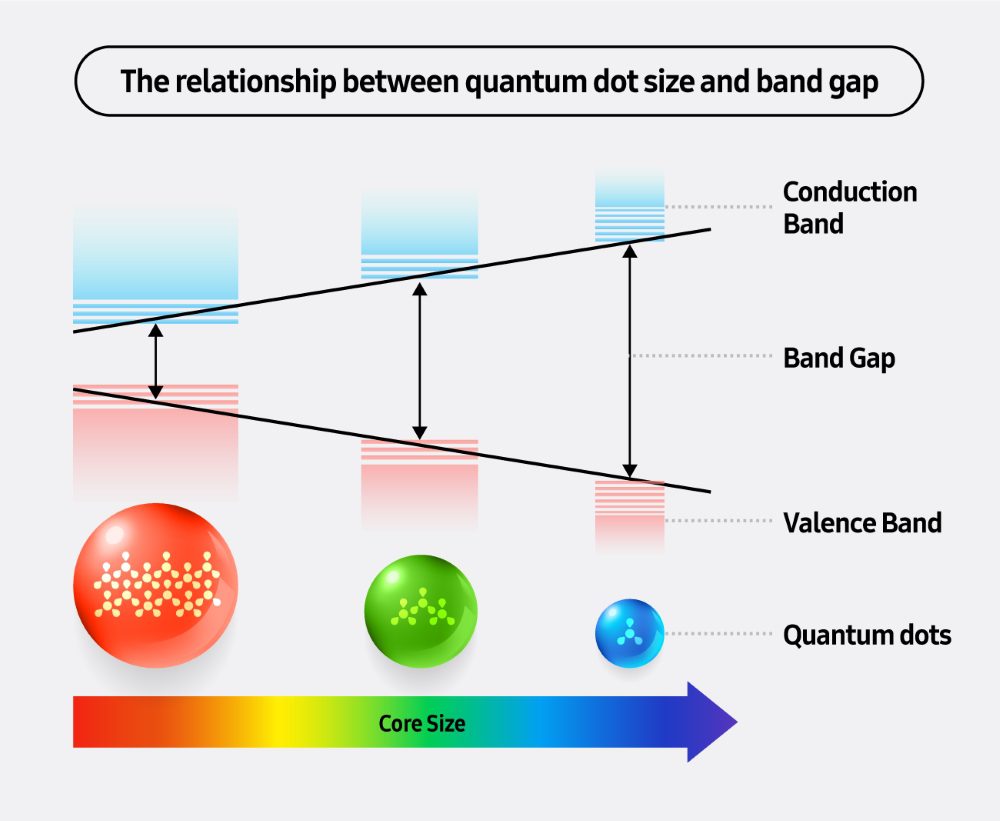 Samsung-TVs-and-Displays-Samsung-Quantum-Dots-Technology-QLED-TVs-Quantum-Dots-Experts-Interview-Part-1_main3