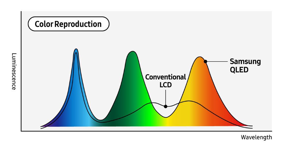 Samsung-TVs-and-Displays-Samsung-Quantum-Dots-Technology-QLED-TVs-Quantum-Dots-Experts-Interview-Part-1_main4