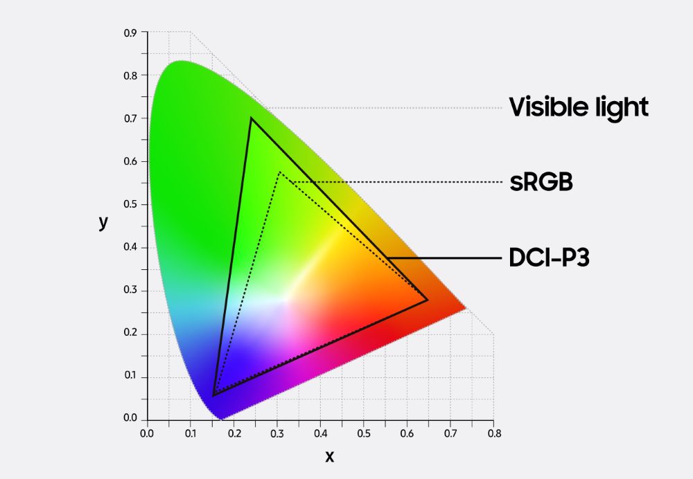 Samsung-TVs-and-Displays-Samsung-Quantum-Dots-Technology-QLED-TVs-Quantum-Dots-Experts-Interview-Part-1_main6
