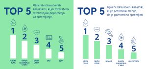 rZISKAVA