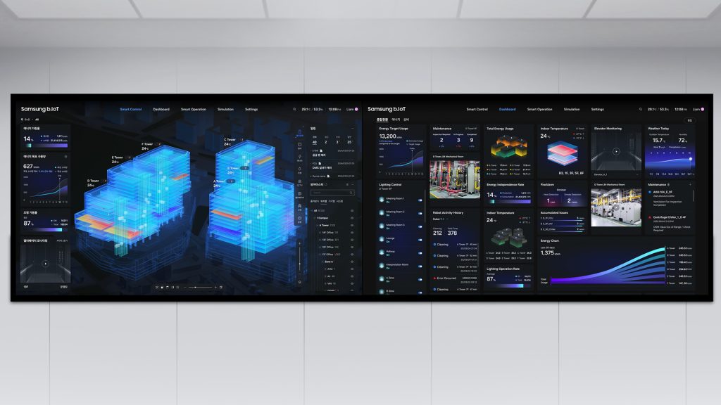 Digitalni dvojček (Digital Twin)
