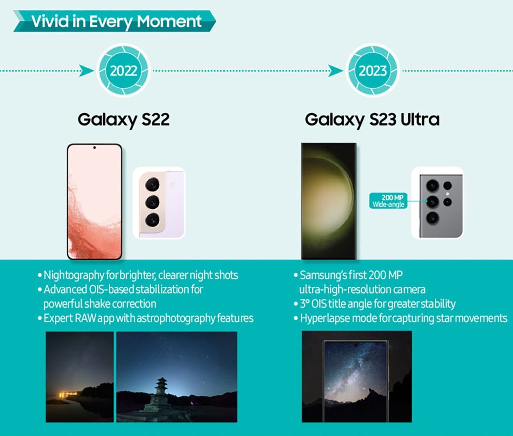 Galaxy S22, Galaxy S23 Ultra 