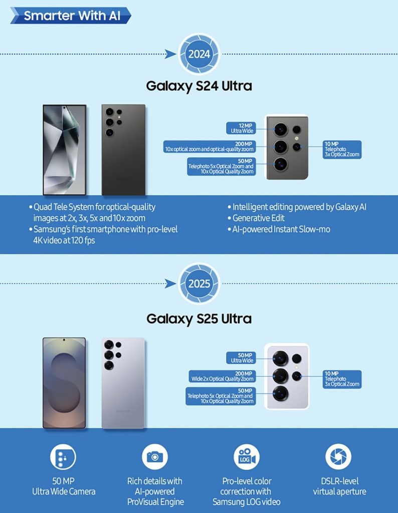 Galaxy S24 Ultra in Galaxy S25 Ultra