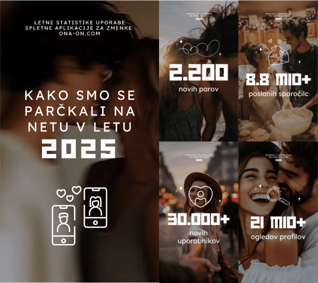 Letne statistike uporabe ona-on.com v letu 2025