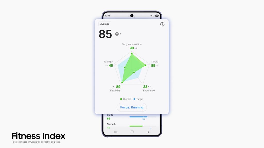 Samsung  Fitness Index